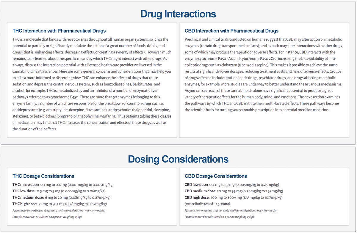 Drug Interactions for THC & CBD